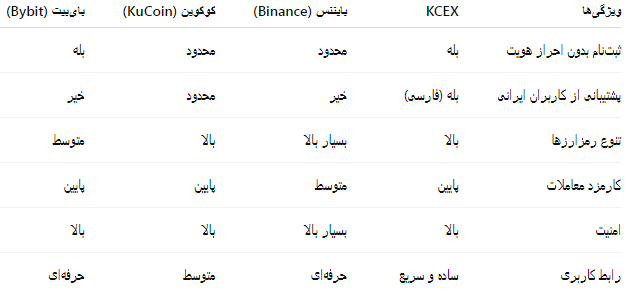 صرافی کی سی ایکس kcex