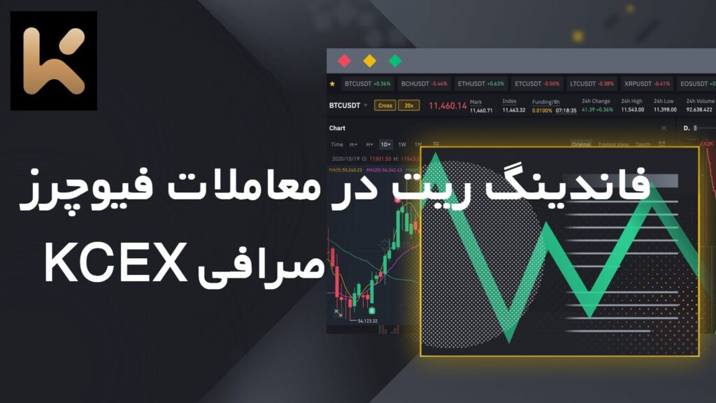 فایندینگ ریت در معاملات فیوچرز صرافی KCEX