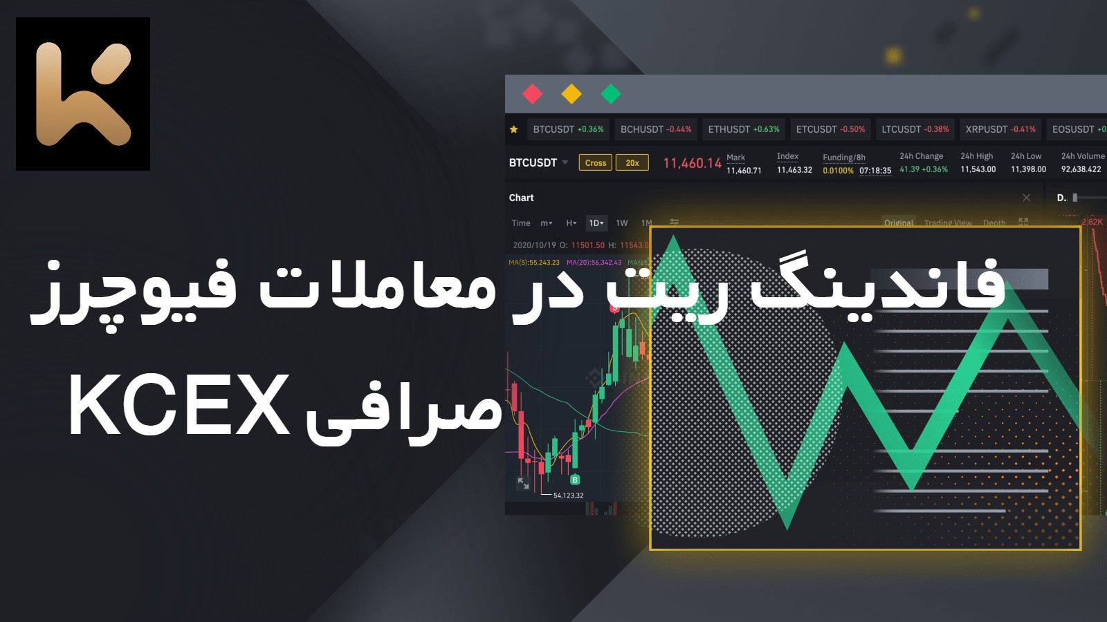 فاندینگ ریت در معاملات فیوچرز صرافی KCEX
