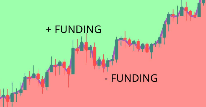 فاندینگ ریت در معاملات فیوچرز صرافی KCEX