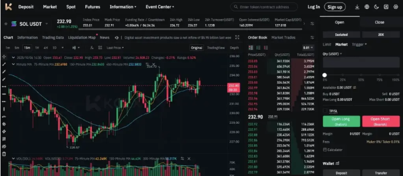  امنیت صرافی کی سی ایکس KCEX